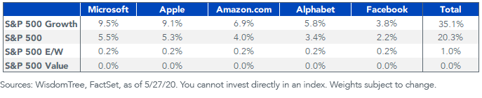 figure-4_tech-company-growth.png