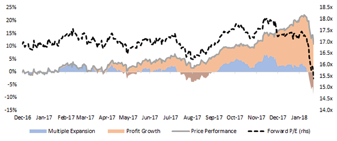wt-midcap-earnings-index-profit-growth-,-a-,-multiple-expansion.gif