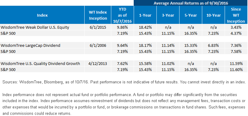 Average-Annual-Returns42,-d-,gif.ashx
