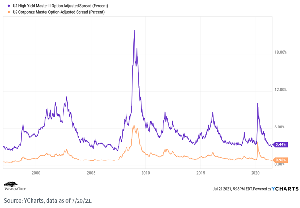 figure-6_high-yield-spread.png