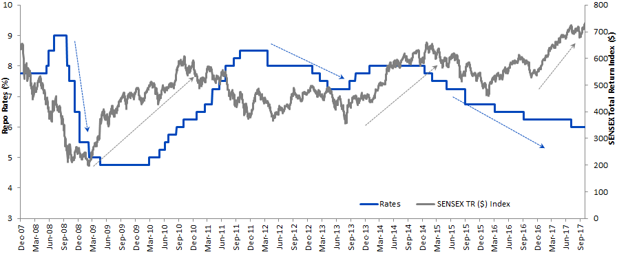 sensex-returns.gif