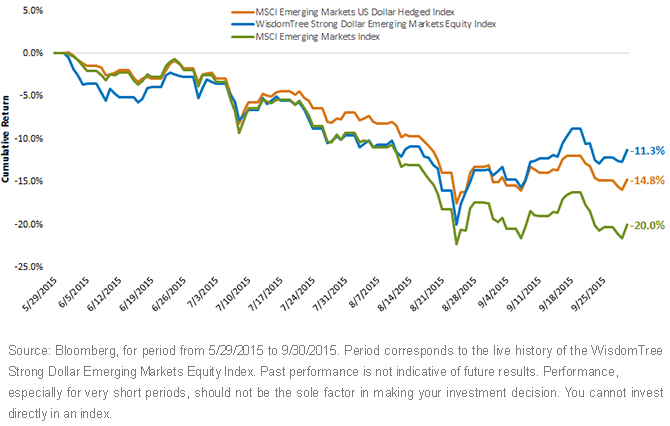 A-Challenging-ENvironment-for-Emerging-Market-Equities,-d-,gif.ashx