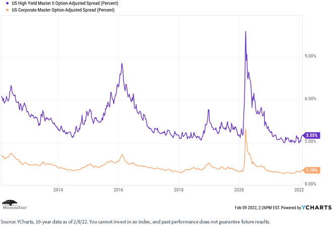 figure-4---option-adjusted-spread.png