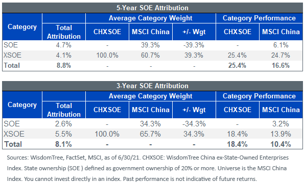 figure-4_soe-attribution.png