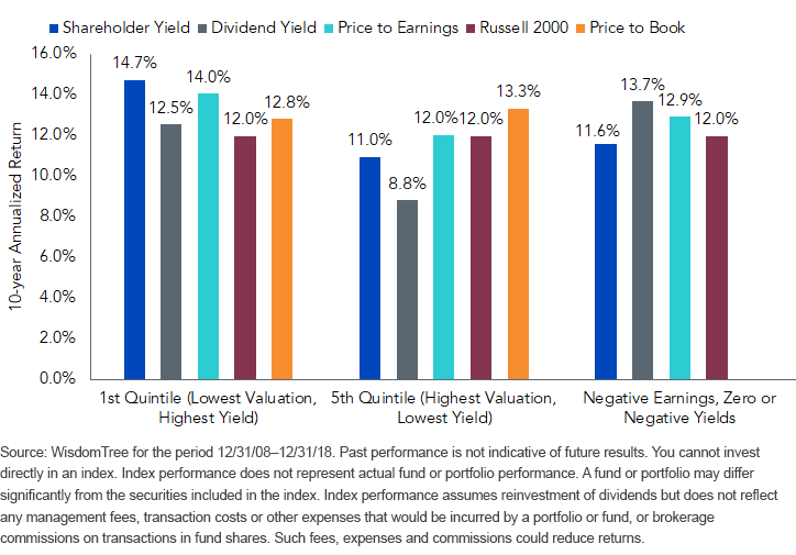 attributions-of-russell-2000-returns-by-valuation-factor.gif