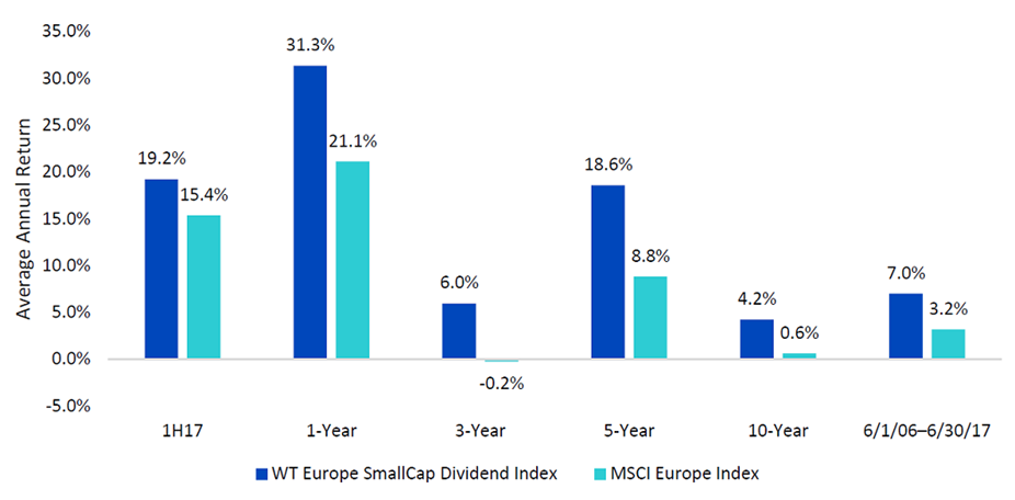 euro-smallcap-1.png
