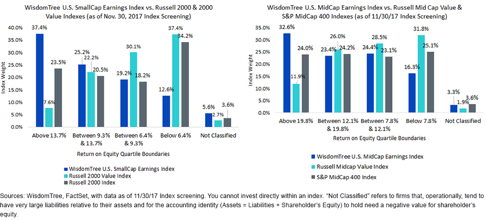 quality-tilt-in-mid--,-a-,-small-cap-equity-indexes.gif