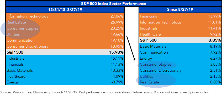 sp-500-index-sector-performance.png