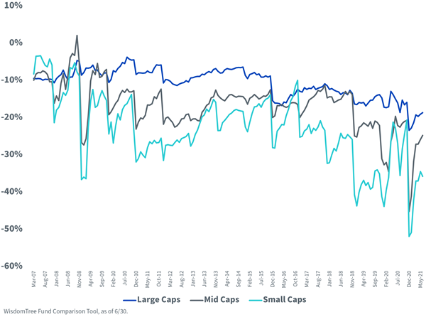 figure-3--forward-pe-ratios-the-earnings-weighted-discounts.png