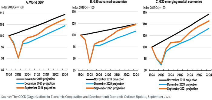 figure-3---abc-gdp,-d-,jpg.png