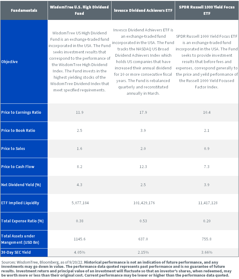 figure-5---fund-comparison.png