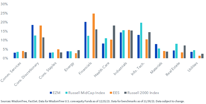 figure-2---sector-exposure.png