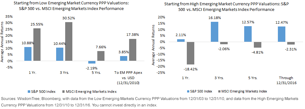 msci-em-index-comparison.gif