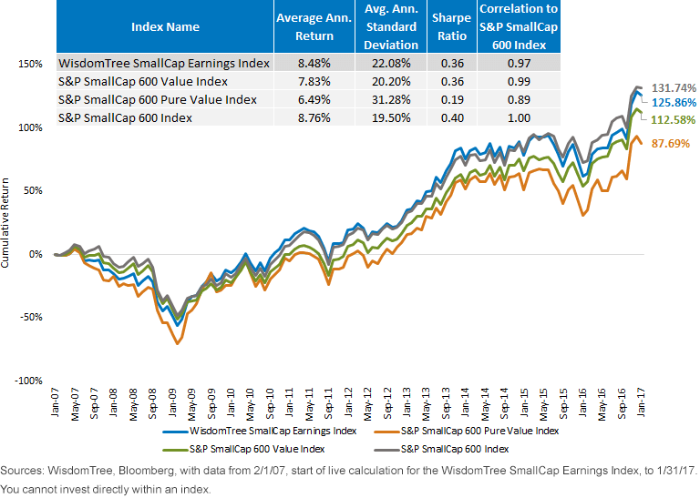 small-cap-index-risk-comparisons.gif
