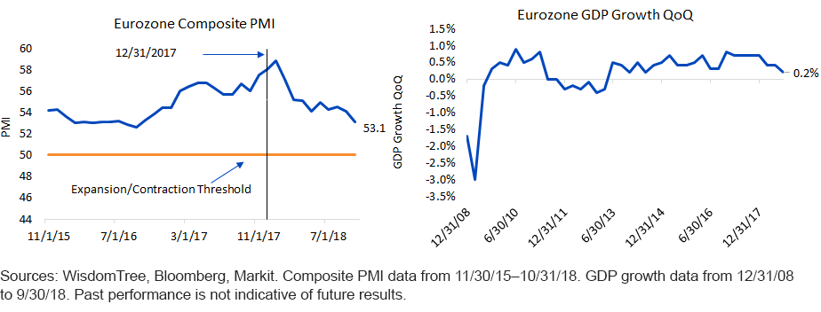 eurozone-performance.gif