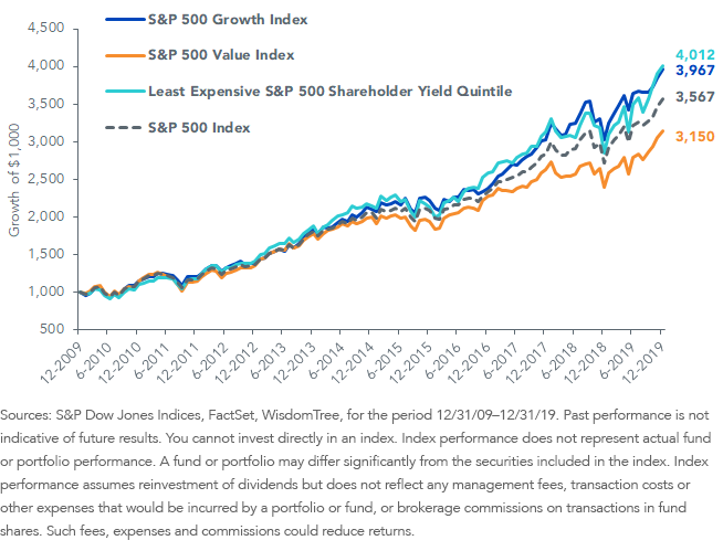figure-1_growth-of-1000.png