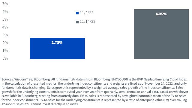 figure-1---year-over-year-sales-growth-per-enterprise-value-to-sales-(ev-to-sales)-multiple.jpg