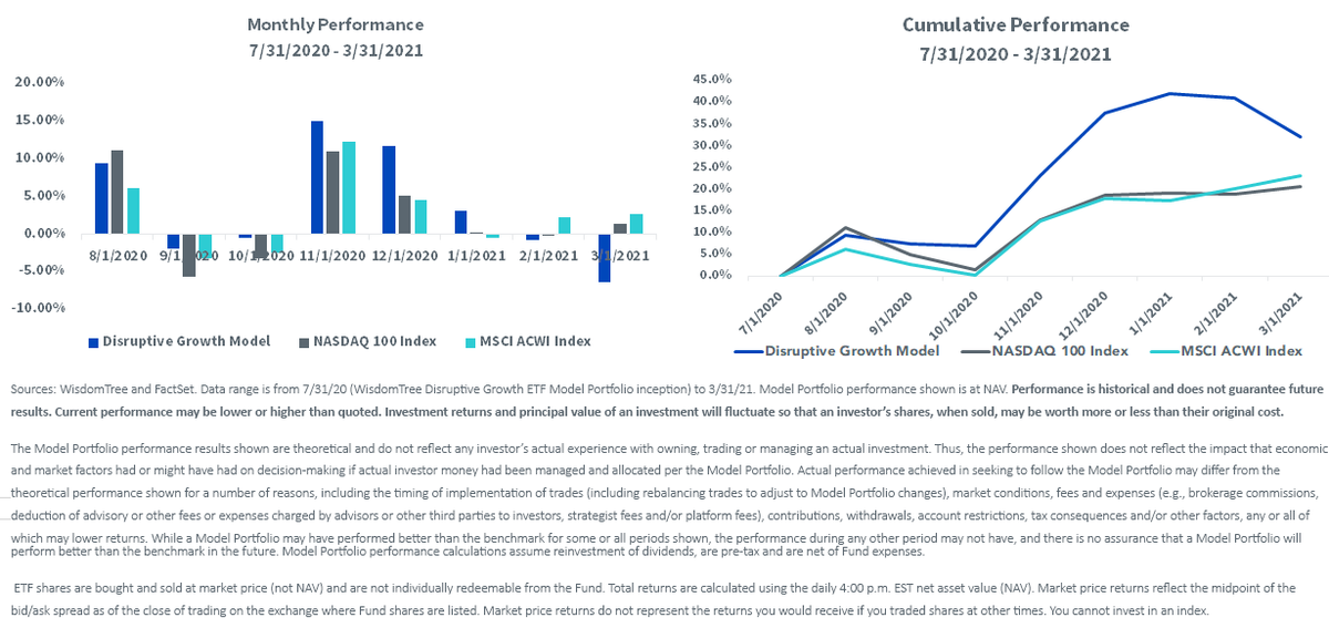 figure-3and4_disruptive-growth-performance-v2.png