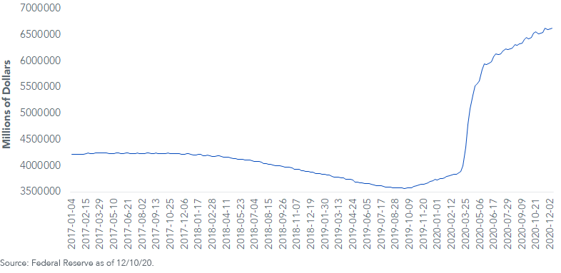 fed-holdings-of-treasuries-agency-debt-and-mbs.png