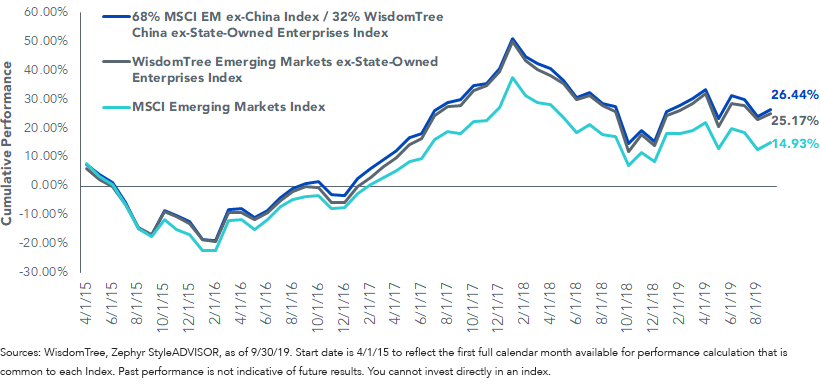 em-index-performance.png