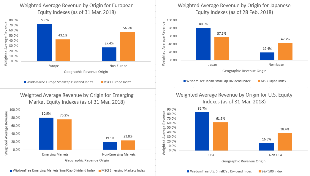 small-caps-domestic-revenue-1.png