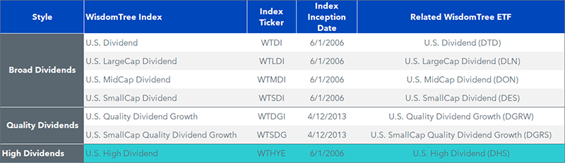 figure-7---wt-indexes.png