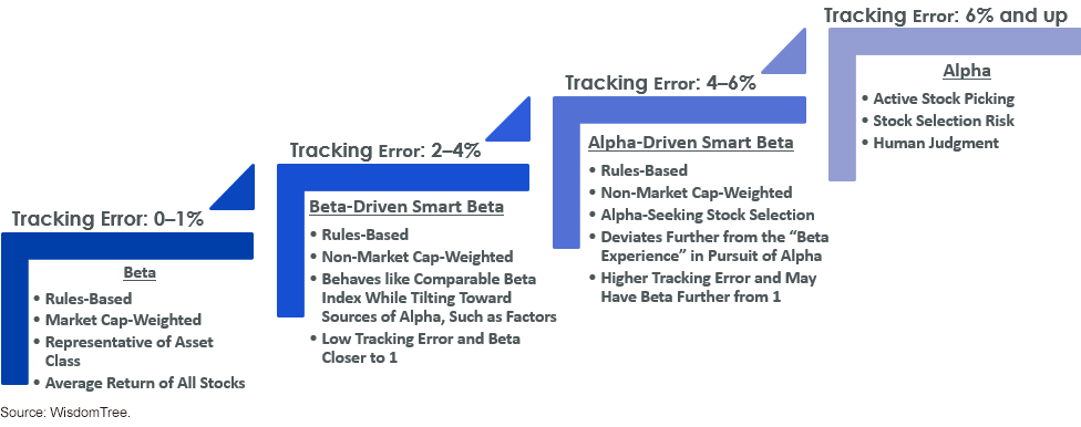 what-is-smart-beta.gif