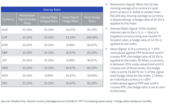figure-2---latest-currency-hedge-ratios-by-signal.png