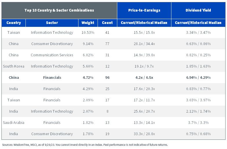 figure-9---msci-emerging-markets-index-country-sector-combinations.jpg