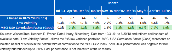 rising-rates-analysis.gif