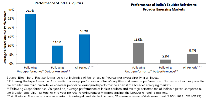 Performance-of-India-Equities,-d-,png.ashx