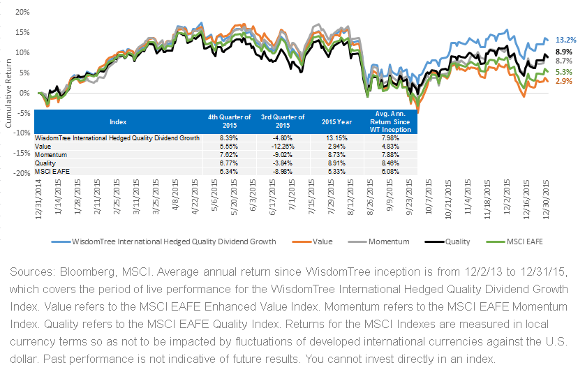 How-the-Quality-Factor-Outperformed-in-2015,-d-,gif.ashx