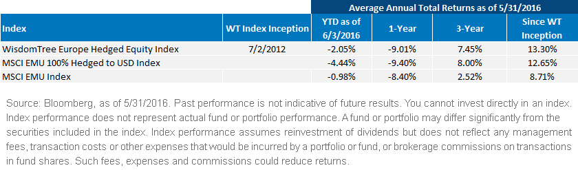 Europe-Hedged-Index-Average-Annual-Return1,-d-,gif.ashx