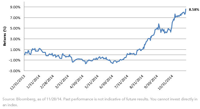 Bloomberg-Dollar-Spot-Index,-d-,png.ashx