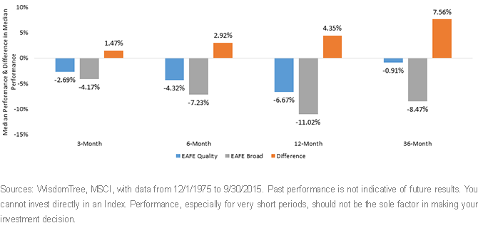 Median-Performance-,-d-,gif.ashx