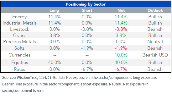 figure-3_positioning-by-sector-copy.png