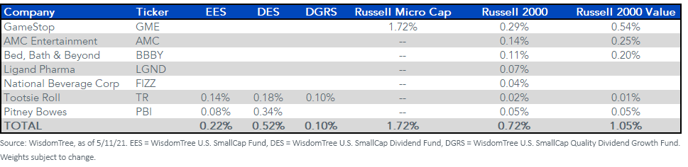 figure-1_meme-stock-holdings.png