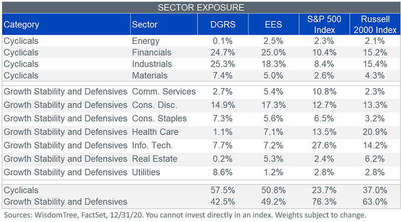 figure-3_sector-exposure.png