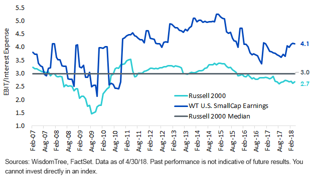 interest-coverage-ratios.gif