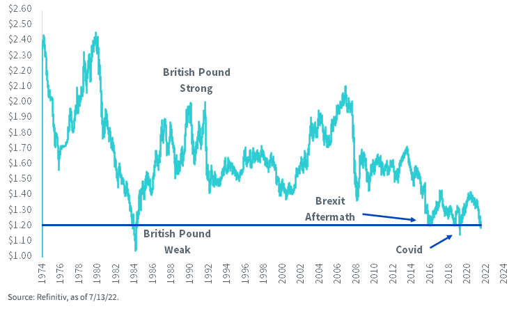 figure-1_usd-to-british-pound-exchange-rate.png