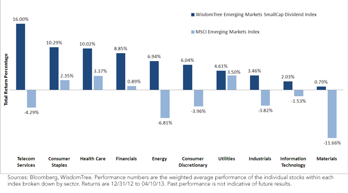 Europe-Small-Caps-Chart4,-d-,png.ashx