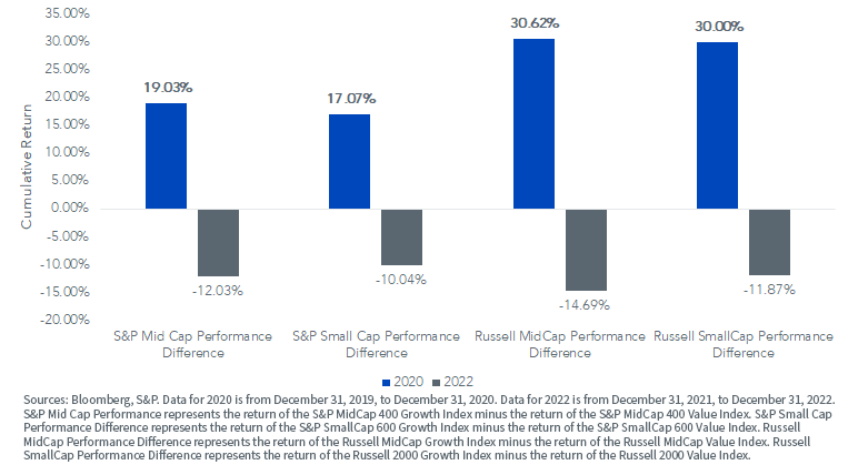 figure-2_russell-indexes.png