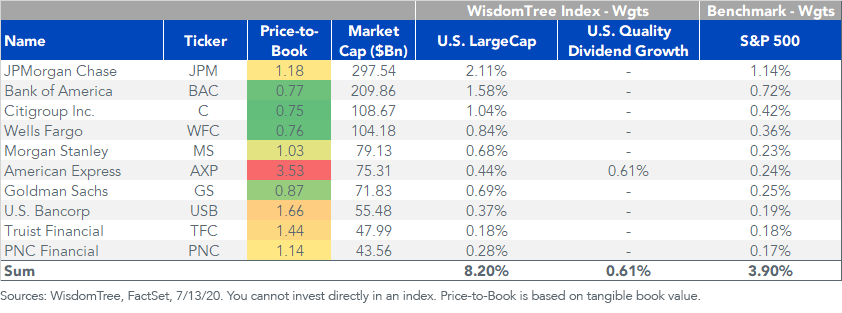 figure-5_ten-largest-u,-d-,s,-d-,-bank-holding-companies.png