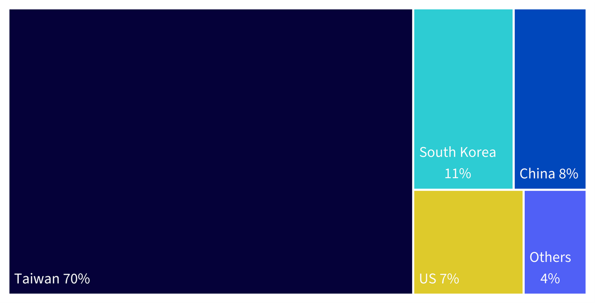 08,-d-,09-equities-3.png