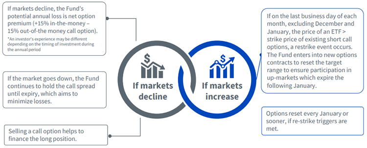 figure-2---markets.png