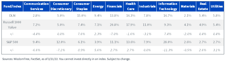 figure-7---sector-composition.png