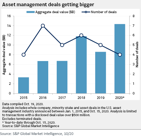 image-3_asset-management-deals.png