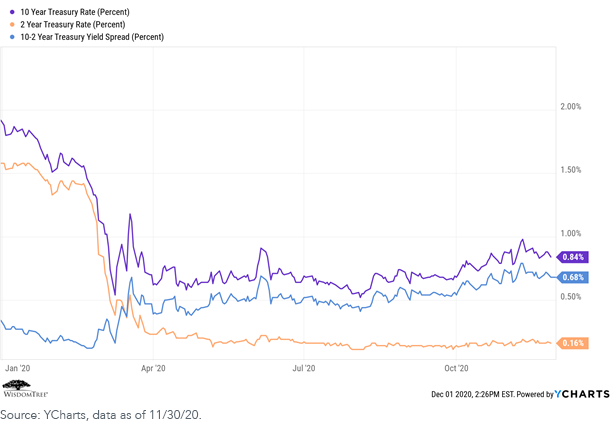 figure-5_10-yr-treasury.png