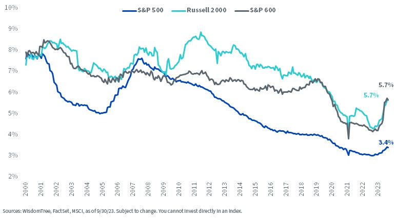 figure-1---cost-to-service-debtltm-interest-paid-on-total-debt-(excluding-financials).jpg