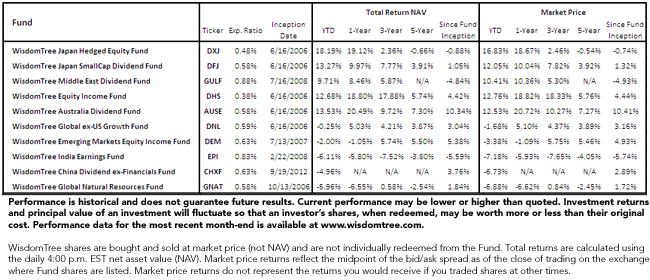 Standardized-Performance-Table4,-d-,png.ashx